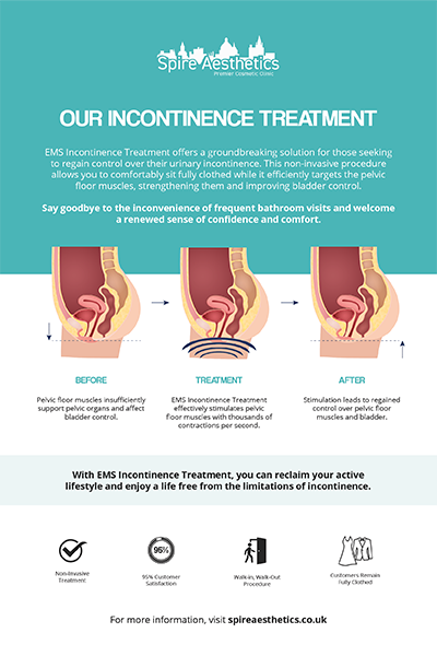 image of how urge incontinence Garston treatment works