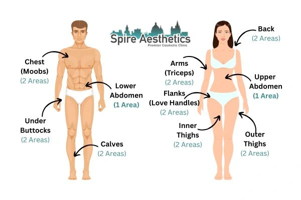 Cryolipolysis Prices Garston