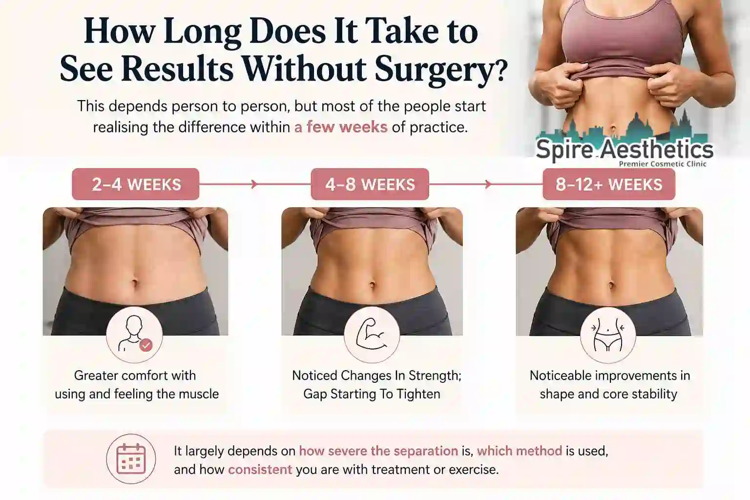 How Long Does It Take to See Results Without Surgery Garston?
